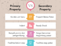 Perbedaan properti Primer dan Sekunder