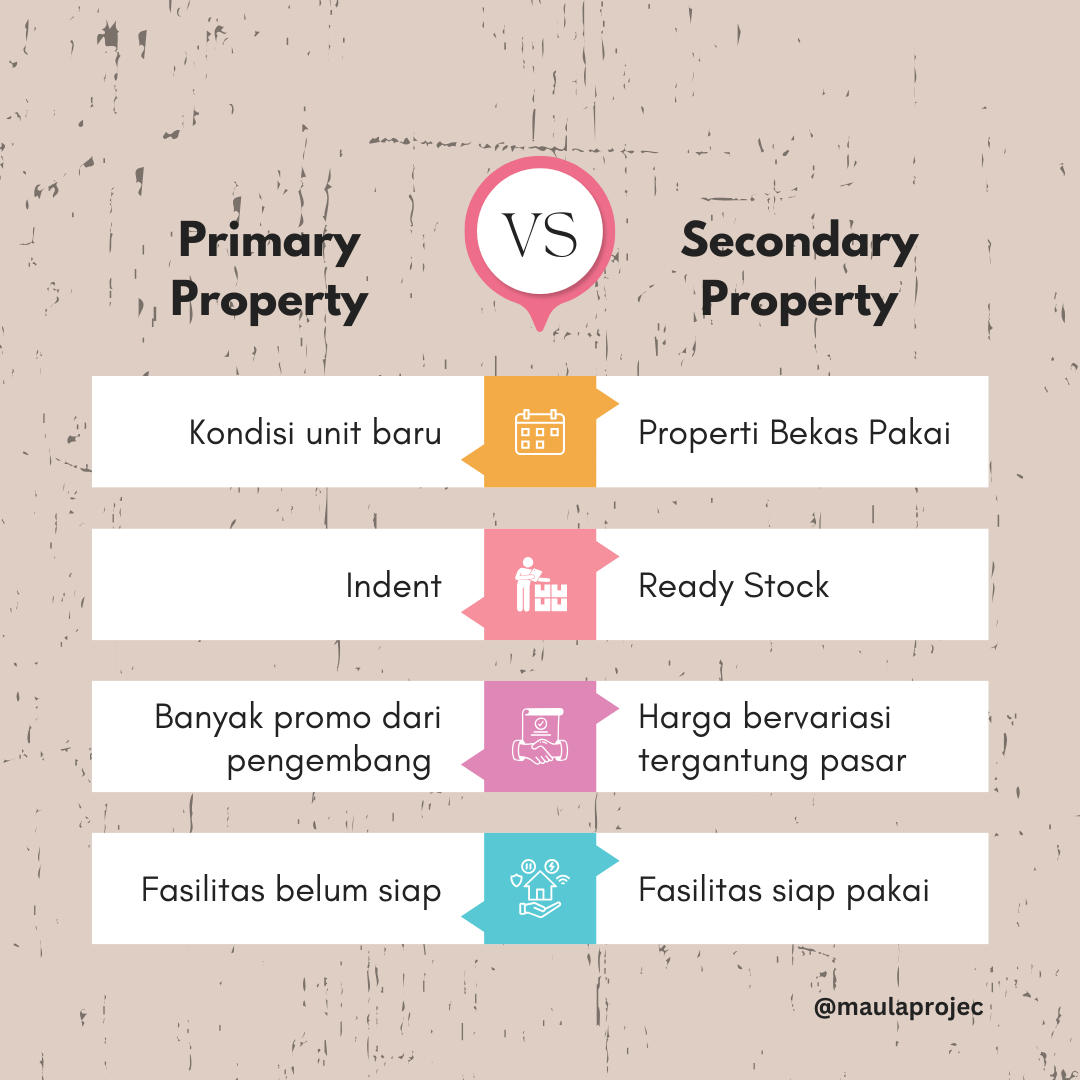 Perbedaan properti Primer dan Sekunder