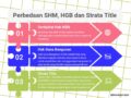 Perbedaan SHM HGB dan Strata Title
